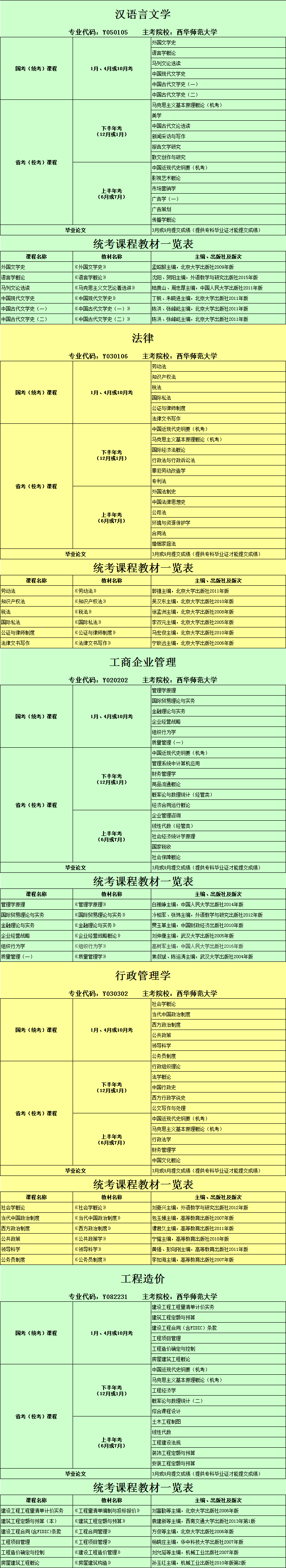 2018.4（表3）自考各专业课程设置及教材一览表3