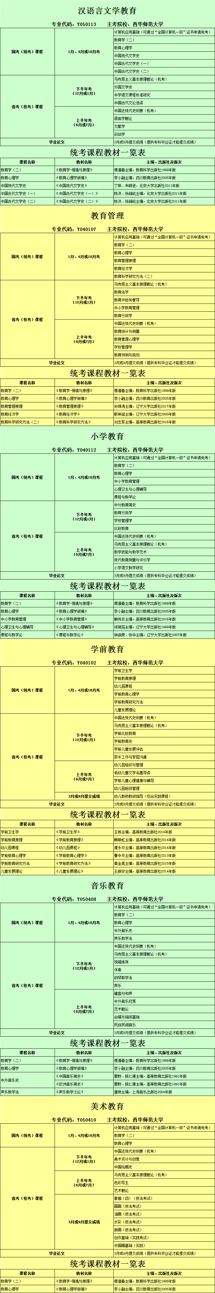 2018.4（表1）自考各专业课程设置及教材一览表1