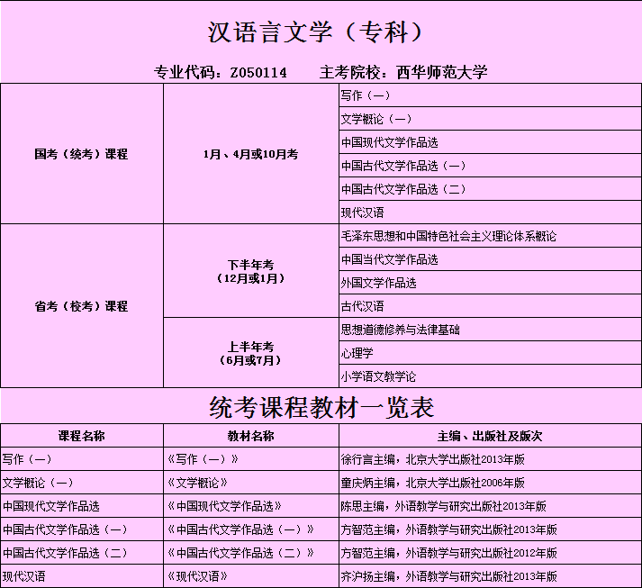 2018.4（表2）自考各专业课程设置及教材一览表2