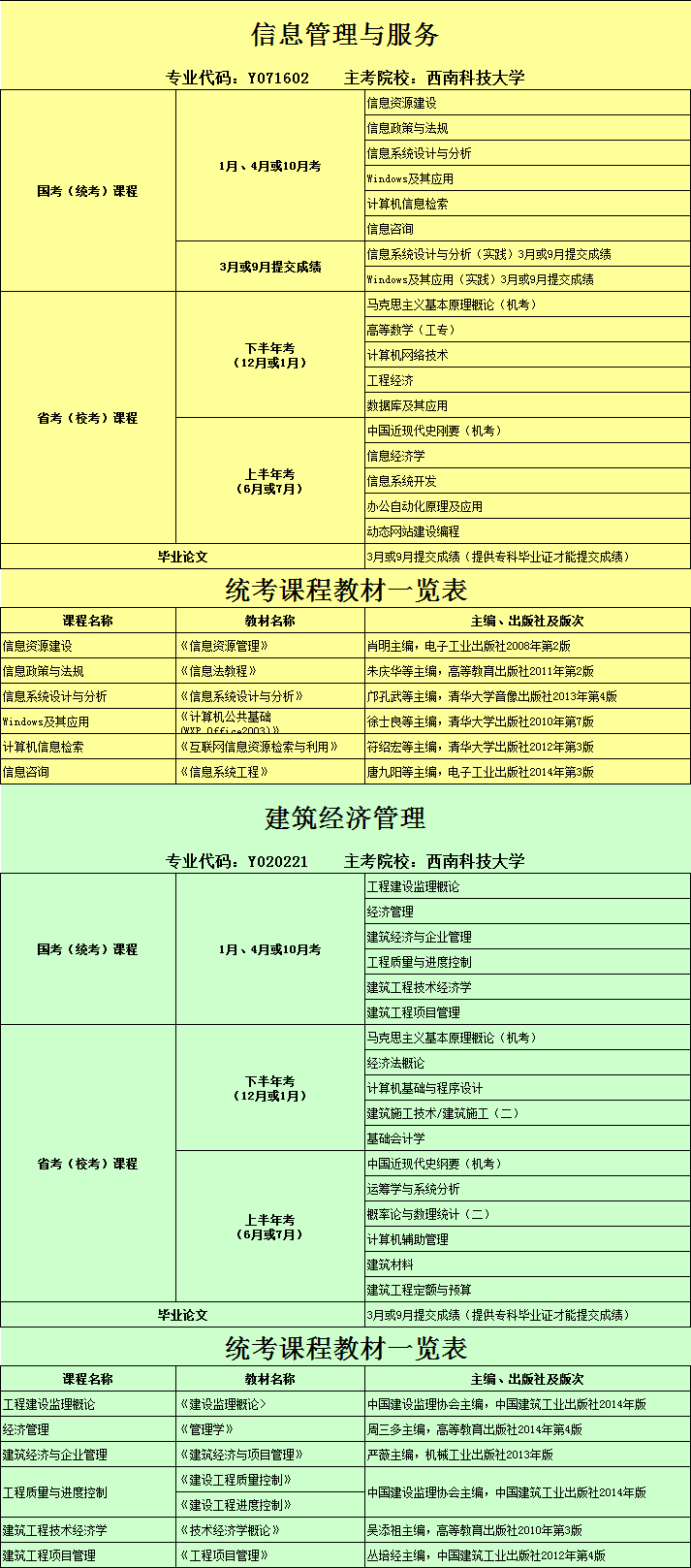 2018.4（表4）自考各专业课程设置及教材一览表4