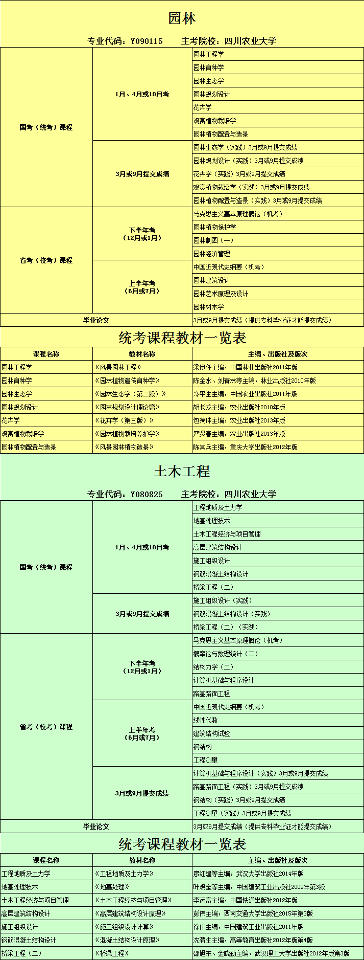 2018.4（表5）自考各专业课程设置及教材一览表5