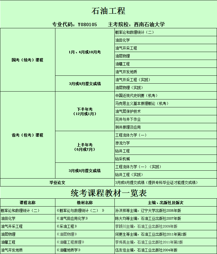 2018.4（表7）自考各专业课程设置及教材一览表7